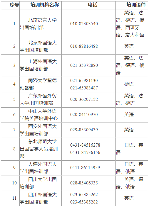CSC公派申请需要哪些外语证明文件？