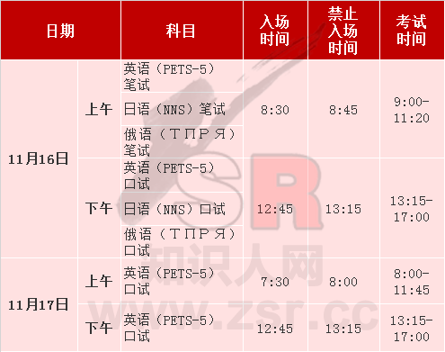 2019年下半年CSC公派认可外语成绩WSK（PETS5）报名通知